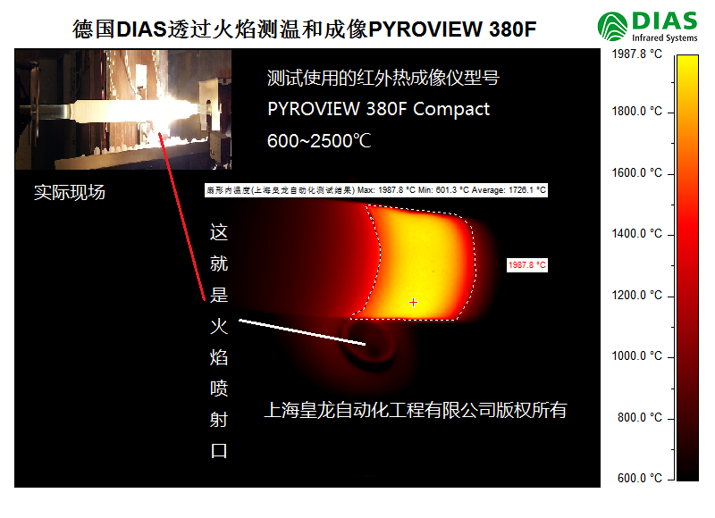 DIAStxPYROVIEW 380F(sh)H͸^(gu)yغͳЧD