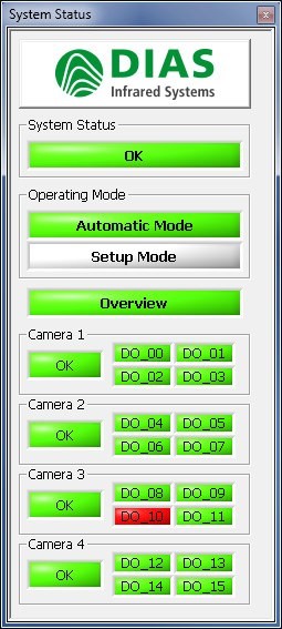 system Status ϵyB(ti)