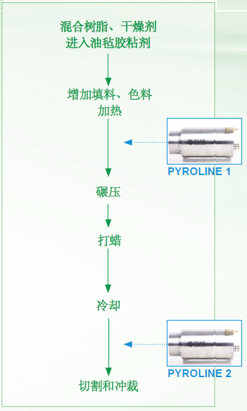 txPYROLINE͚a(chn)еđ